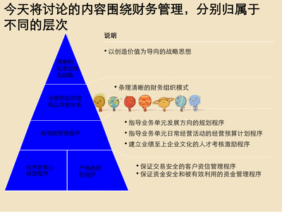 咨詢公司財(cái)務(wù)管理與財(cái)務(wù)咨詢 雙輪驅(qū)動(dòng)企業(yè)價(jià)值提升