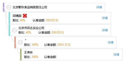 北京繁秋食品有限責(zé)任公司 工商信息、財(cái)務(wù)數(shù)據(jù)及聯(lián)系方式查詢指南