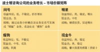數(shù)字時(shí)代的選擇 用友顛覆‘瘦狗’與‘金?！胶獾呢?cái)務(wù)咨詢邏輯