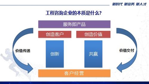 工程咨詢行業(yè)人力資源及人才發(fā)展 郝力光