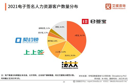 艾媒咨詢 2021中國電子簽約行業(yè)人力資源場景應用專題研究報告
