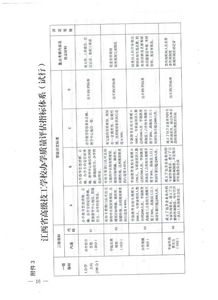 江西省人力資源和社會保障廳關于做好江西省技工院校辦學質(zhì)量評估的通知