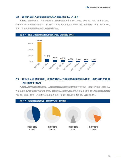 中智咨詢2021年中國(guó)人力資源服務(wù)供需調(diào)查報(bào)告